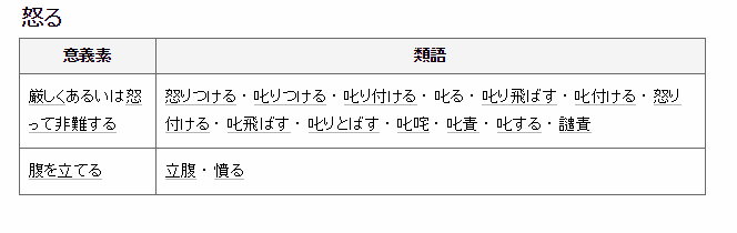 語彙力を鍛える8つの方法 日常生活の 気になる から始める向上術 現役ライター直伝